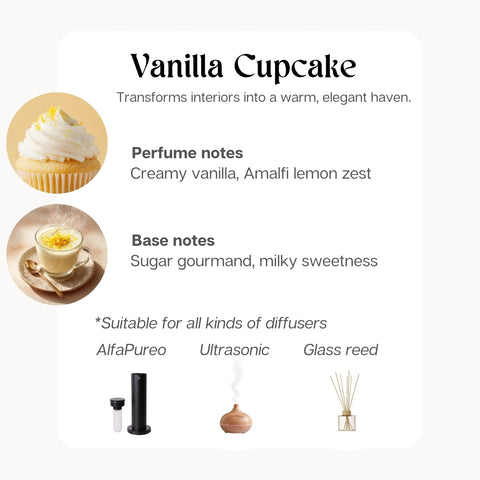 Vanilla Cupcake